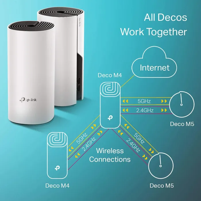 TP-Link Deco mesh Wi-Fi system